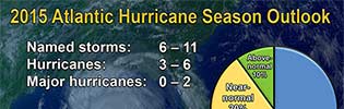 2015 National Hurricane Center Storm Forecast
